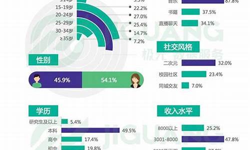 王者荣耀的用户数量是多少_王者荣耀的用户数量