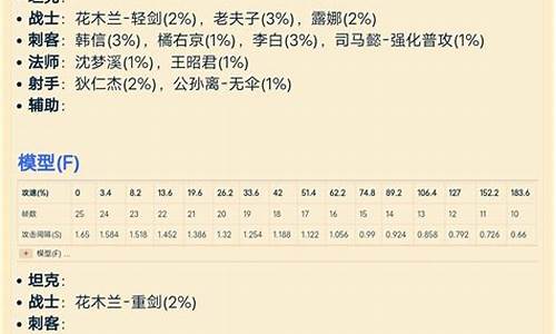 王者荣耀攻速上限为多少_王者荣耀攻速上限