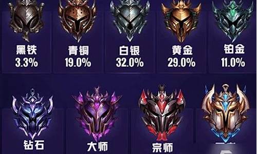 英雄联盟手游段位级别排列挑战者_lol手游挑战